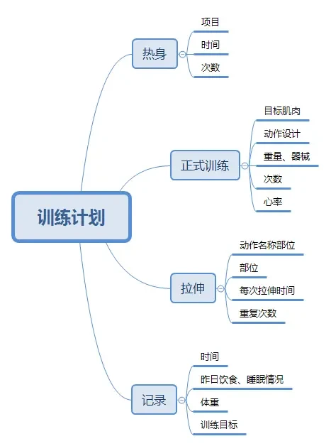 为什么智能分析能帮助教练更好地制定训练计划